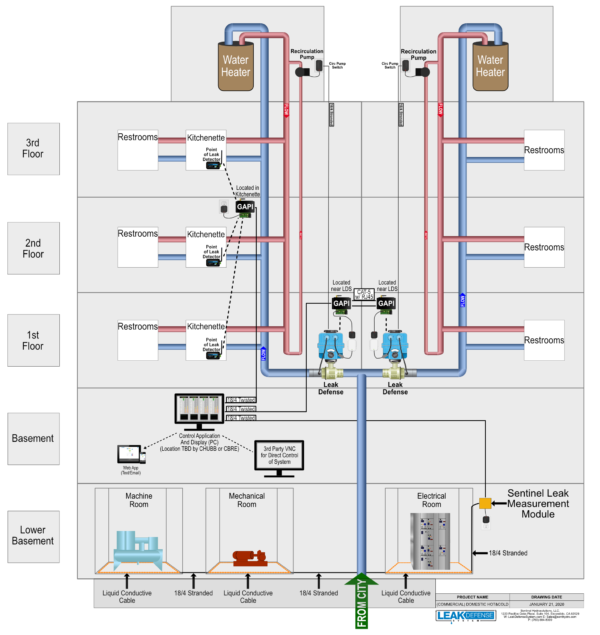 Commercial Leak Defense